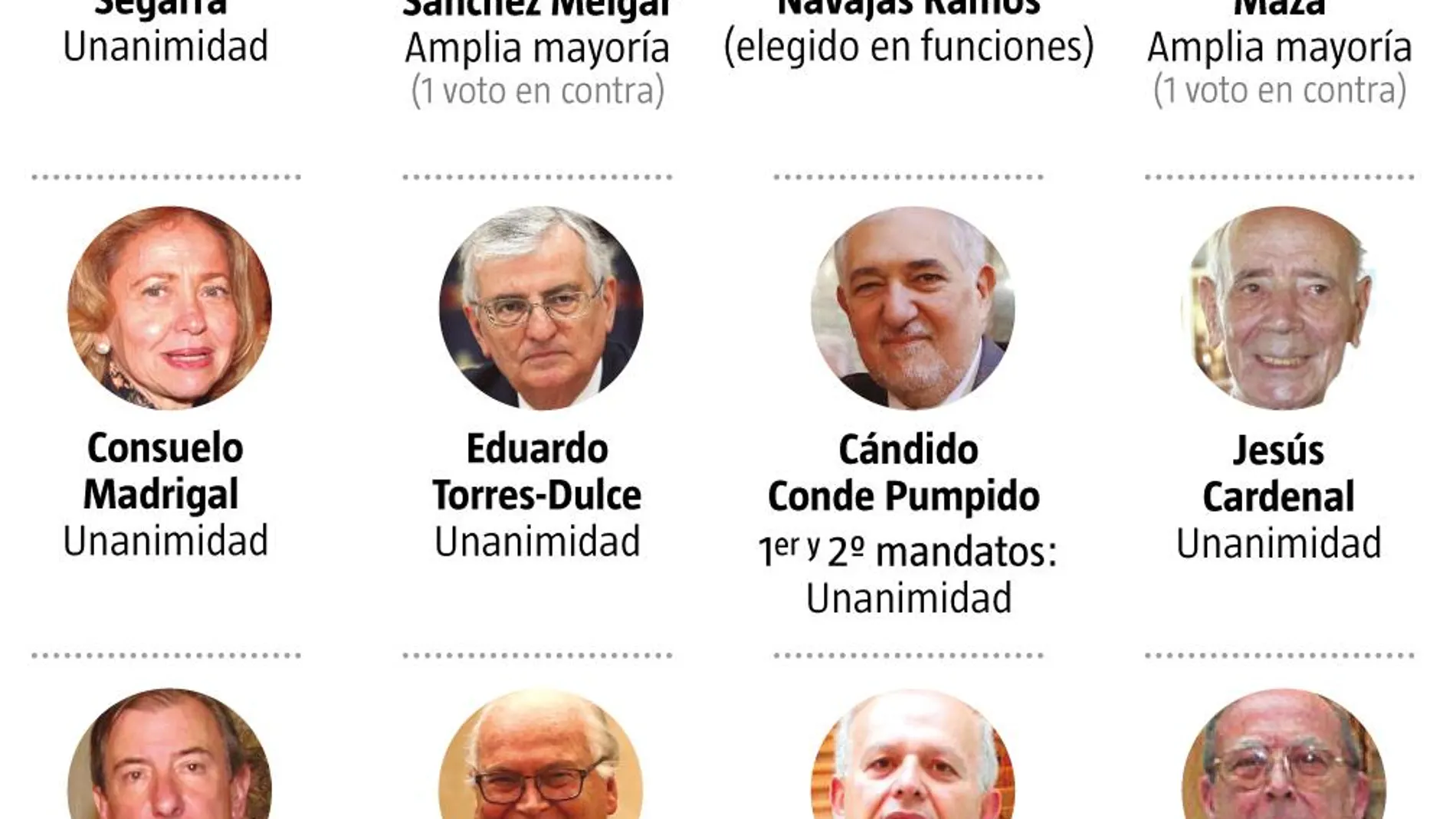 fiscales generales