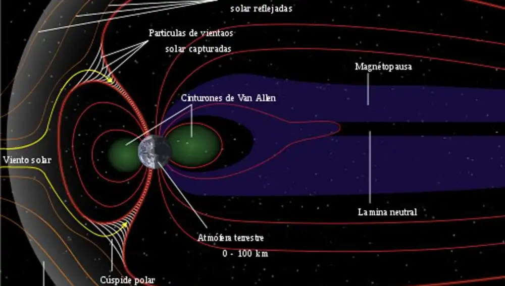 Esquema de la magnetosfera terrestre y cómo las partículas del viento solar interactúan con ella.