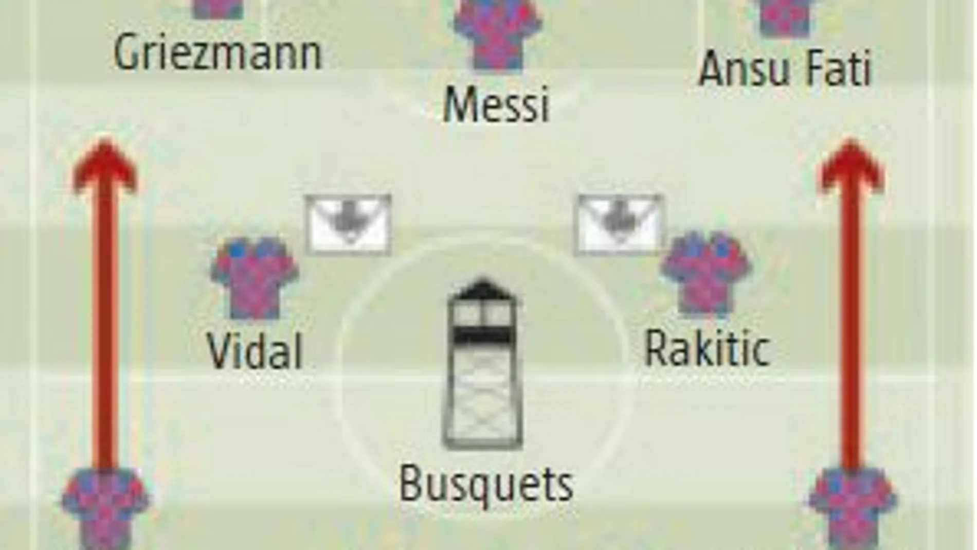 La pizarra: El Barça se alía con el pase
