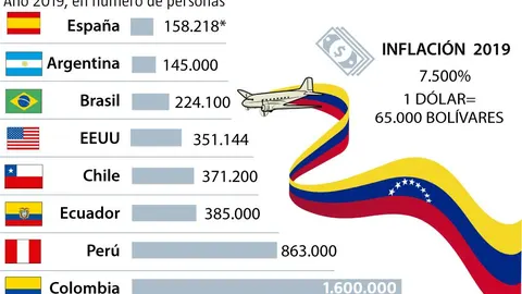 Diáspora venezolana
