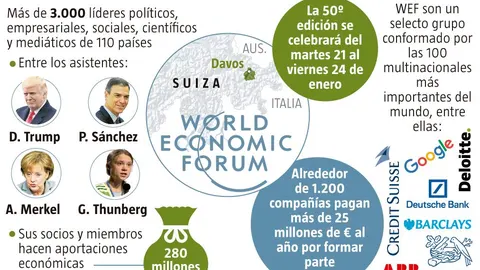La Zona Cero del capital