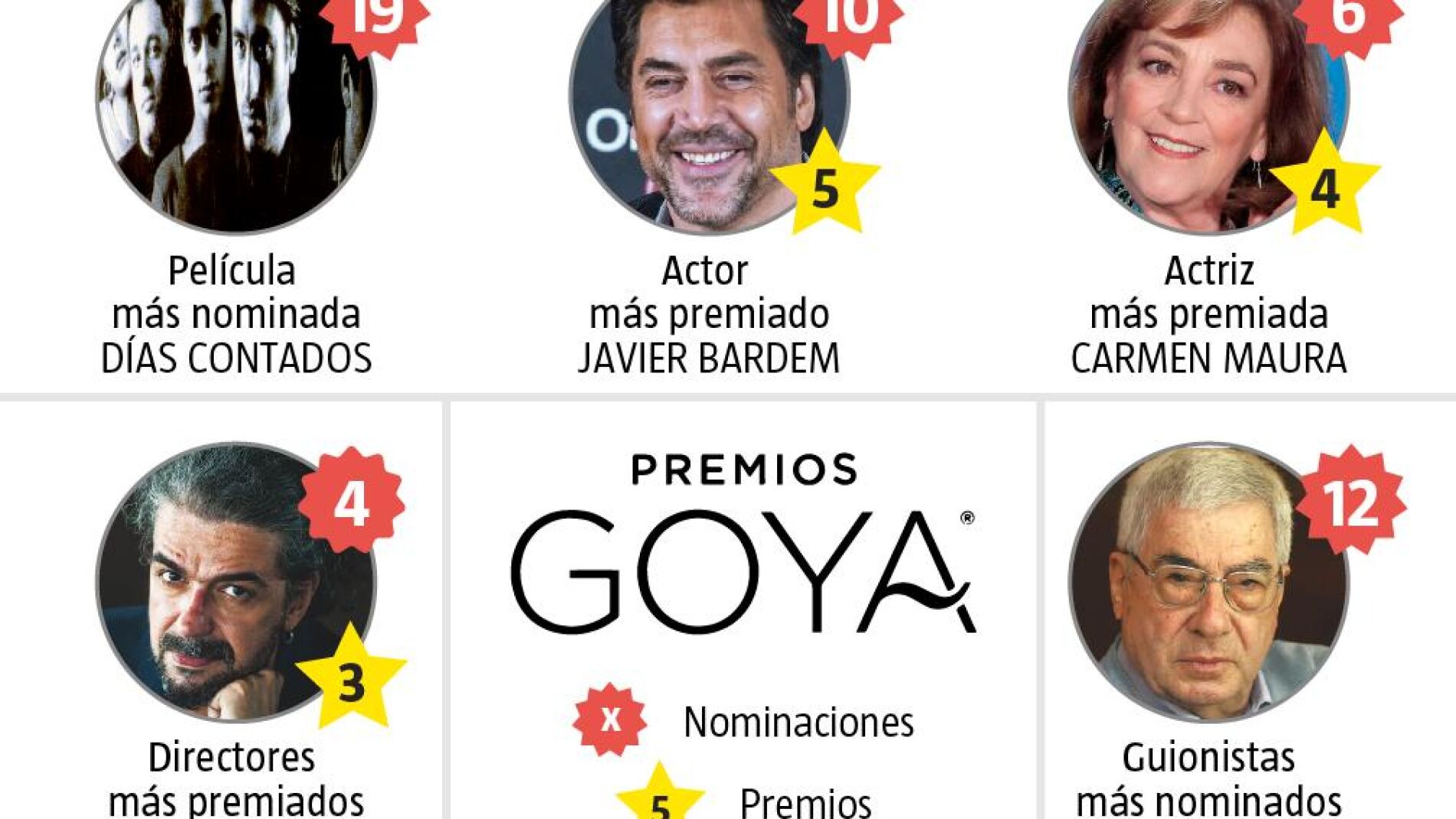 Unos Premios De Cine