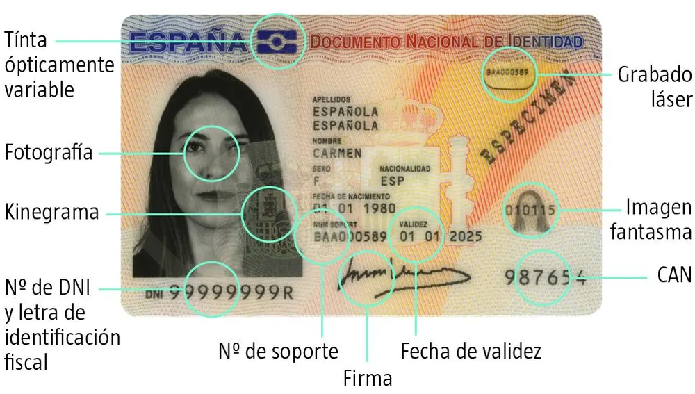 Acerca de Que Significa Dni En España actualizado Acerca de Que Significa Dni En España actualizado