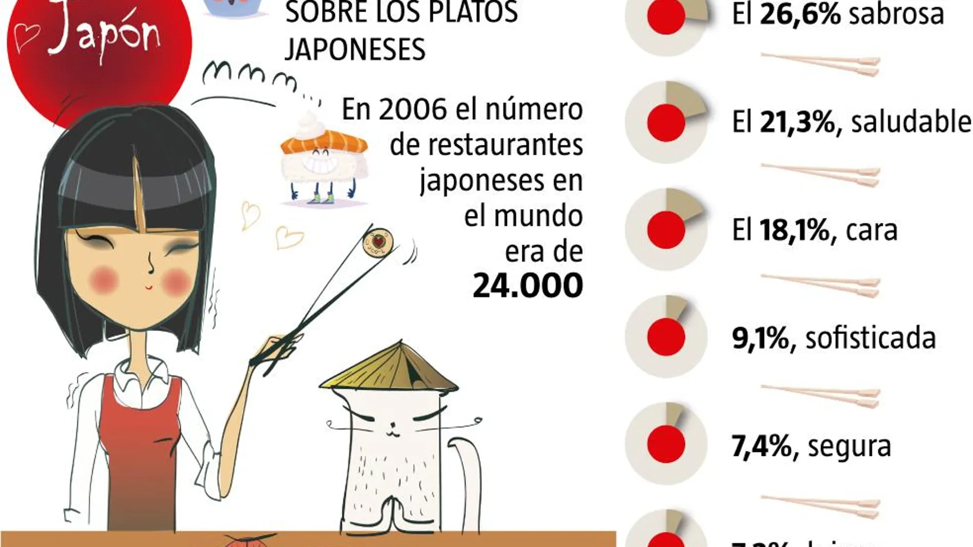 Cocina japonesa para vivir más