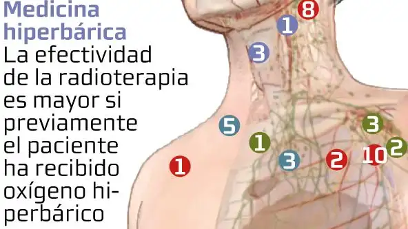 terapias contra el cancer 1