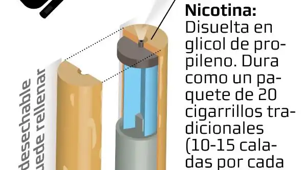 alternativas al cigarrillo tradicional