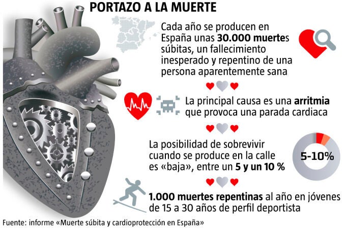 portazo a la muerte