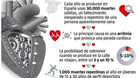 portazo a la muerte