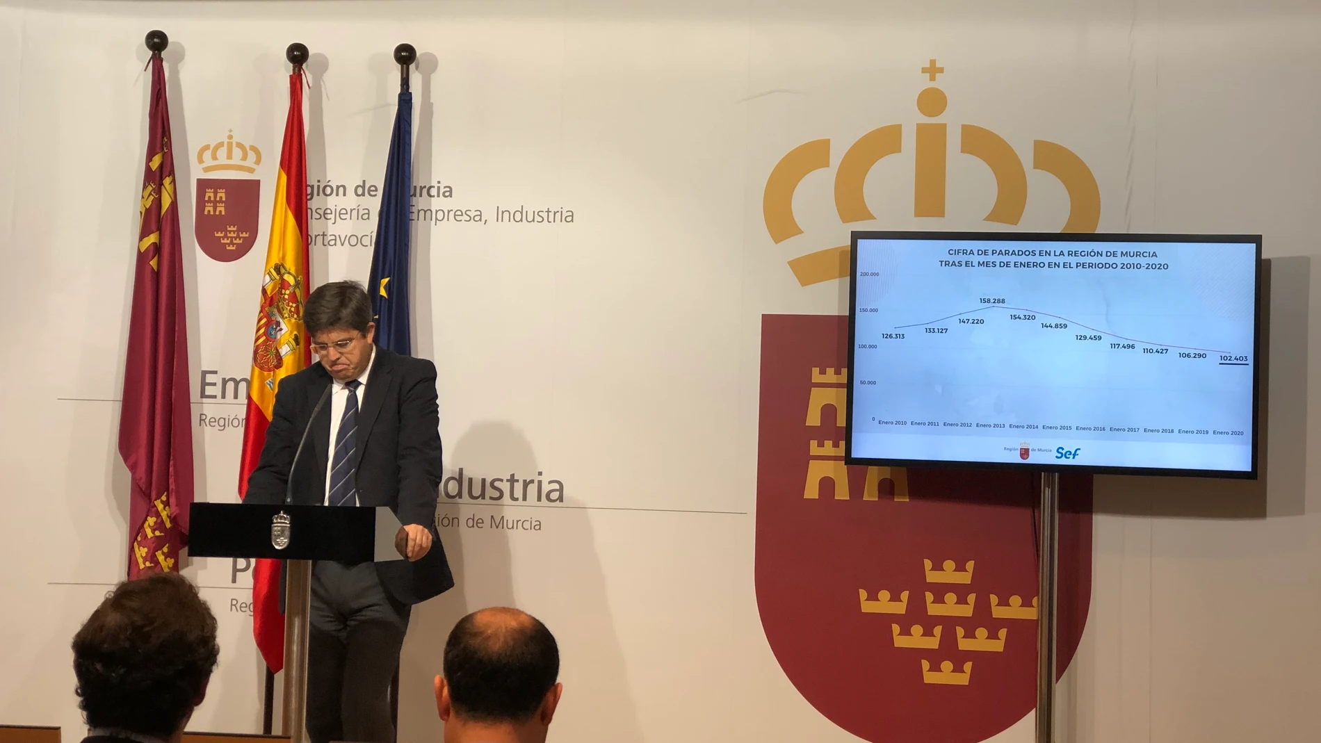 Paro.- Comunidad reconoce ralentización ritmo de crecimiento pero dice que la Región tiene hoy menos paro que en 2019