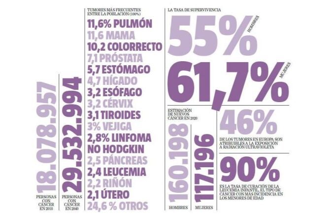 Día mundial contra el cáncer