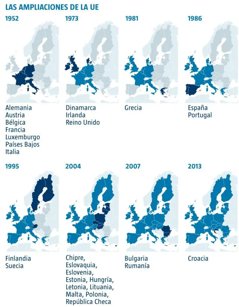 Ampliaciones UE