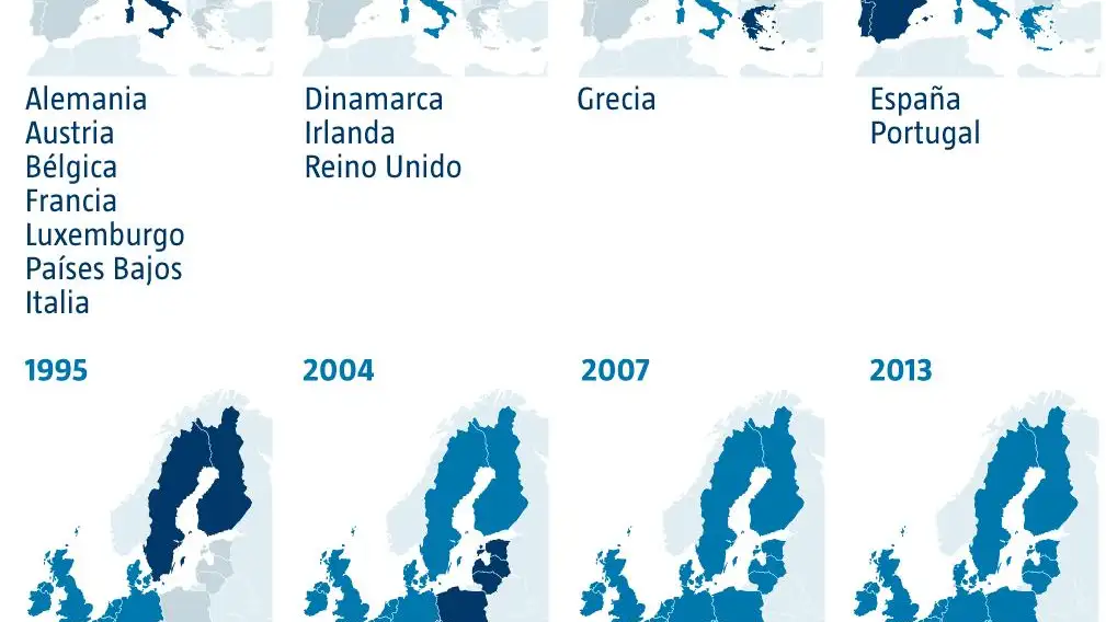 Ampliaciones UE