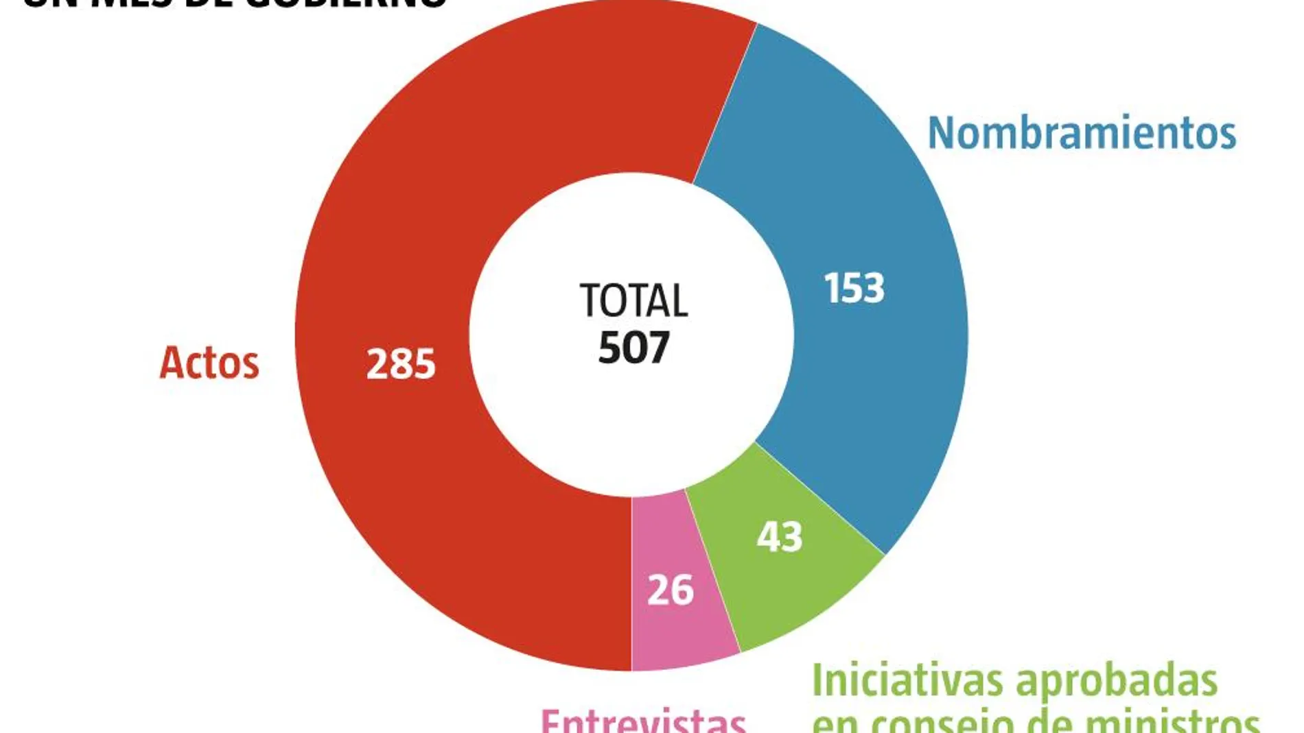 Agenda del Gobierno