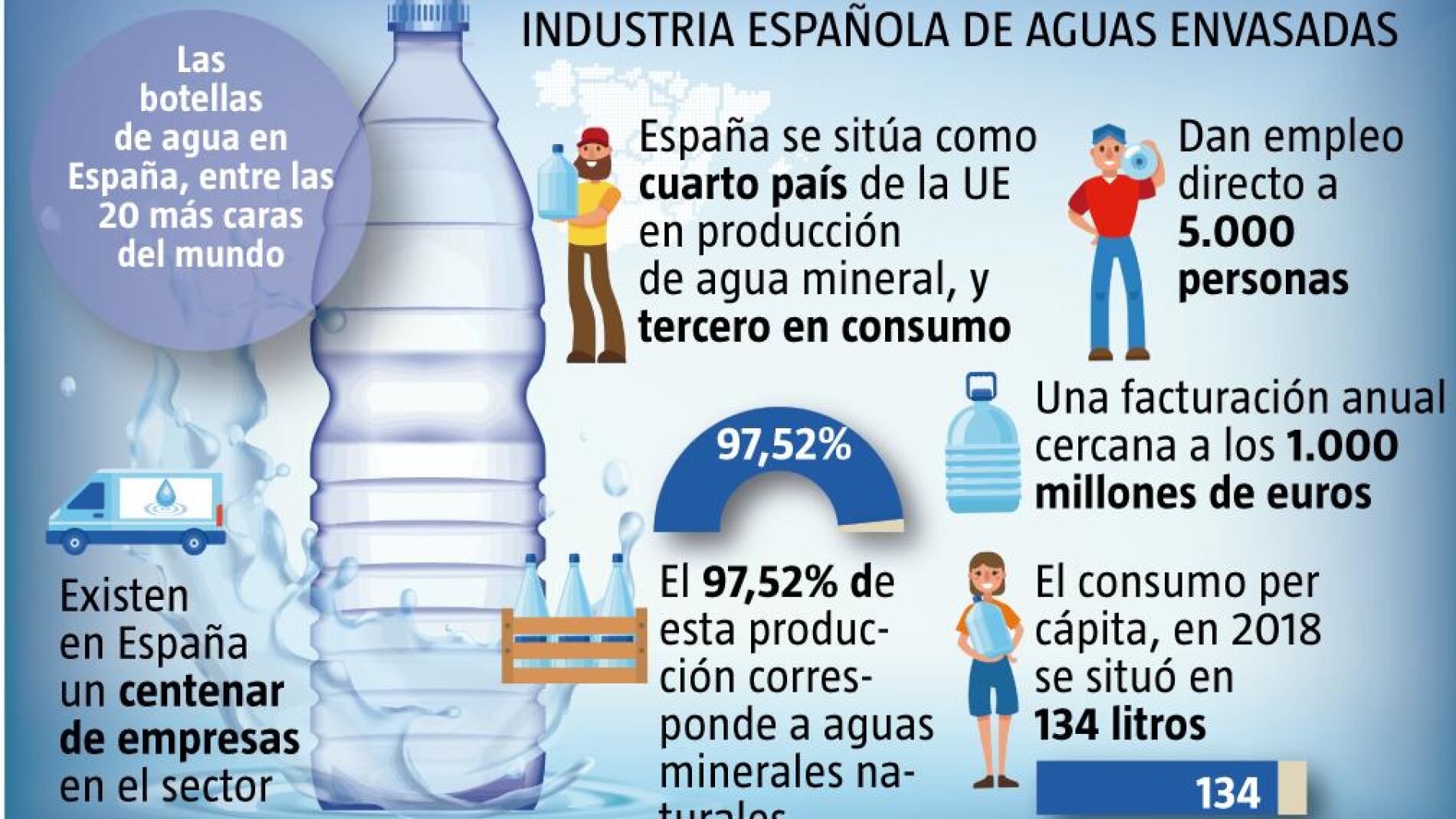 Agua: Salud Embotellada