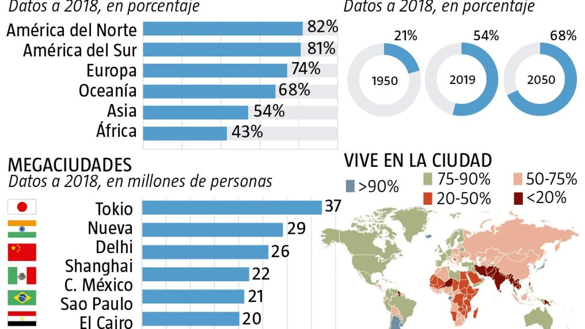 El mundo vaciado