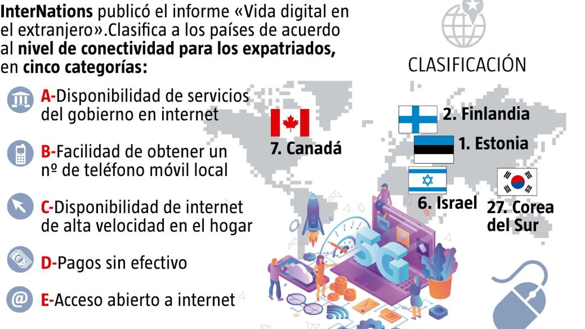 internations clasificación