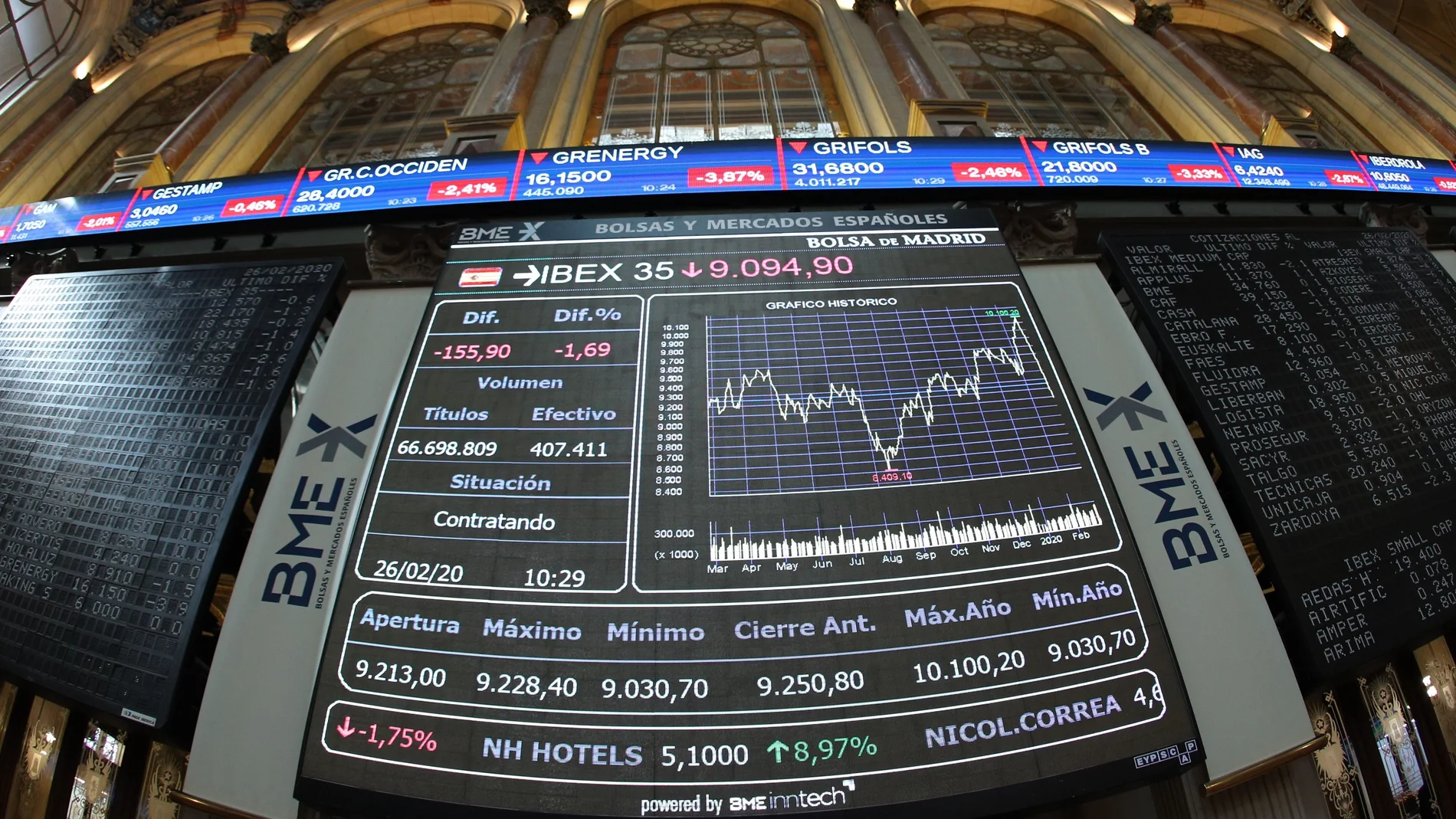 Indicador IBEX 35