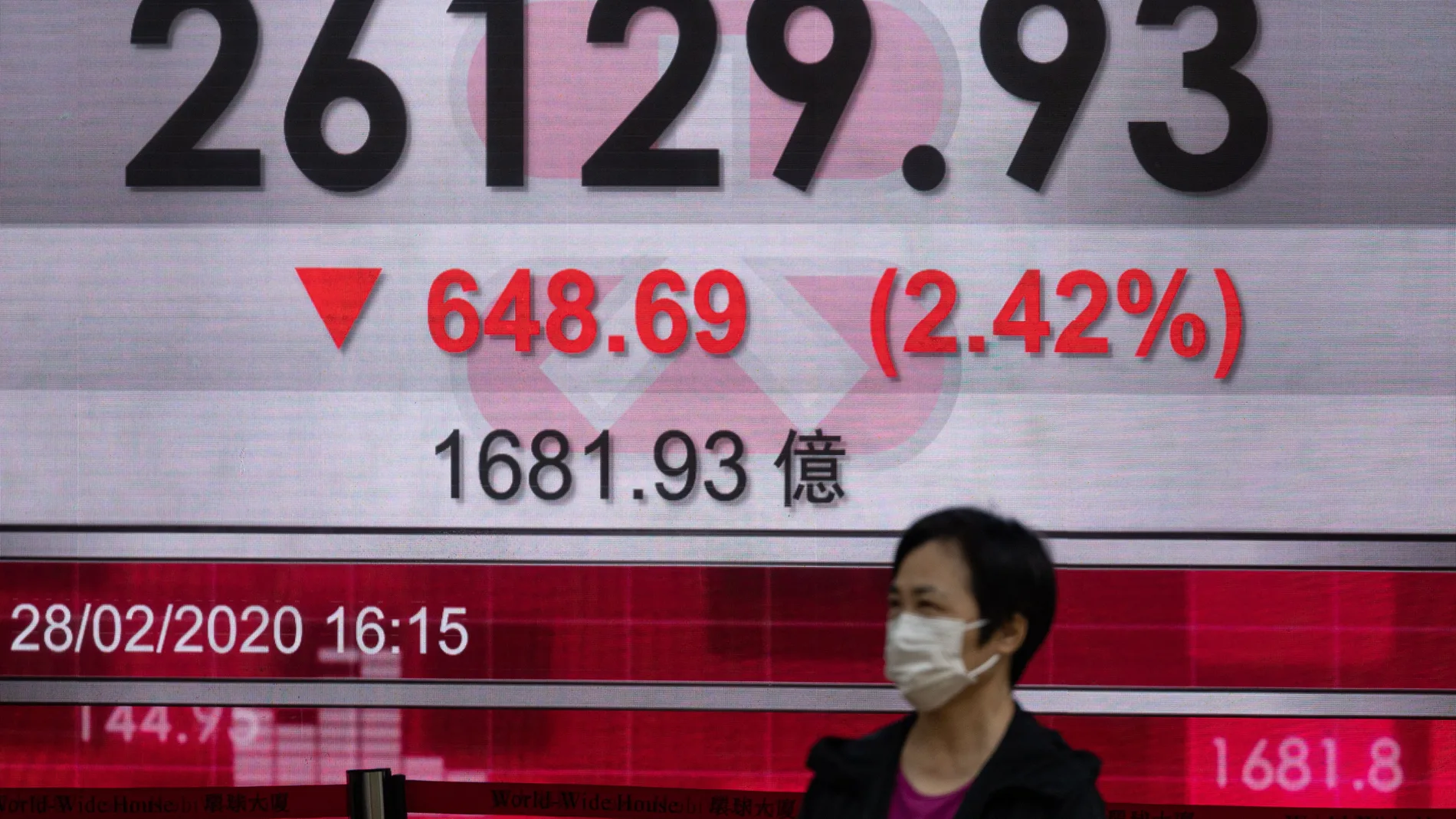 Hong Kong Hang Seng Index falls