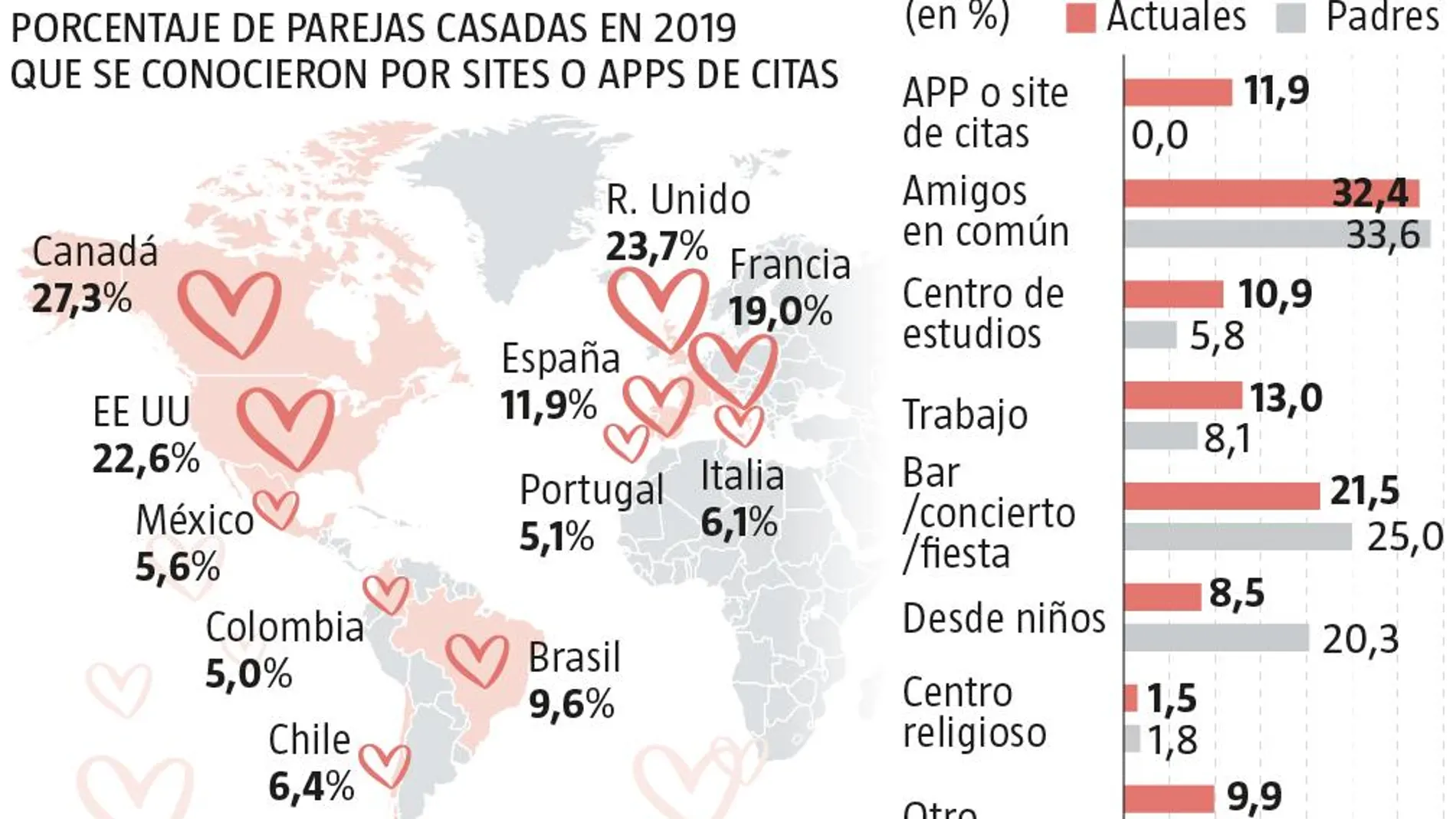 Enamorarse en el siglo XXI