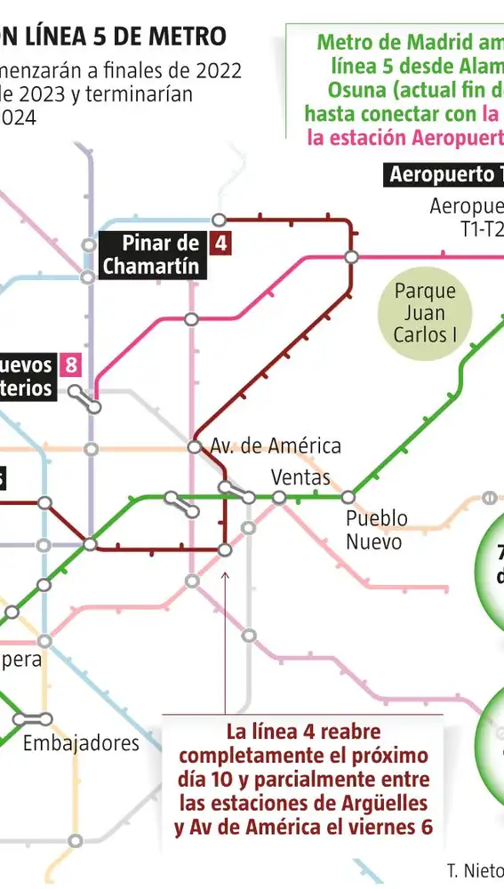 Metro ampliará la línea 5 para que llegue al aeropuerto a partir de 2023