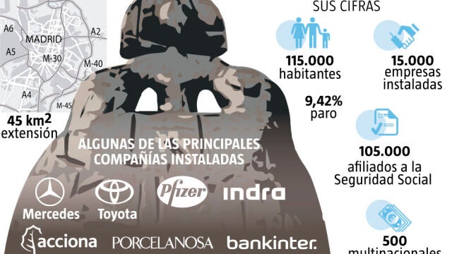 alcobendas, ejemplo a seguir