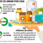 boticarios de andar por casa