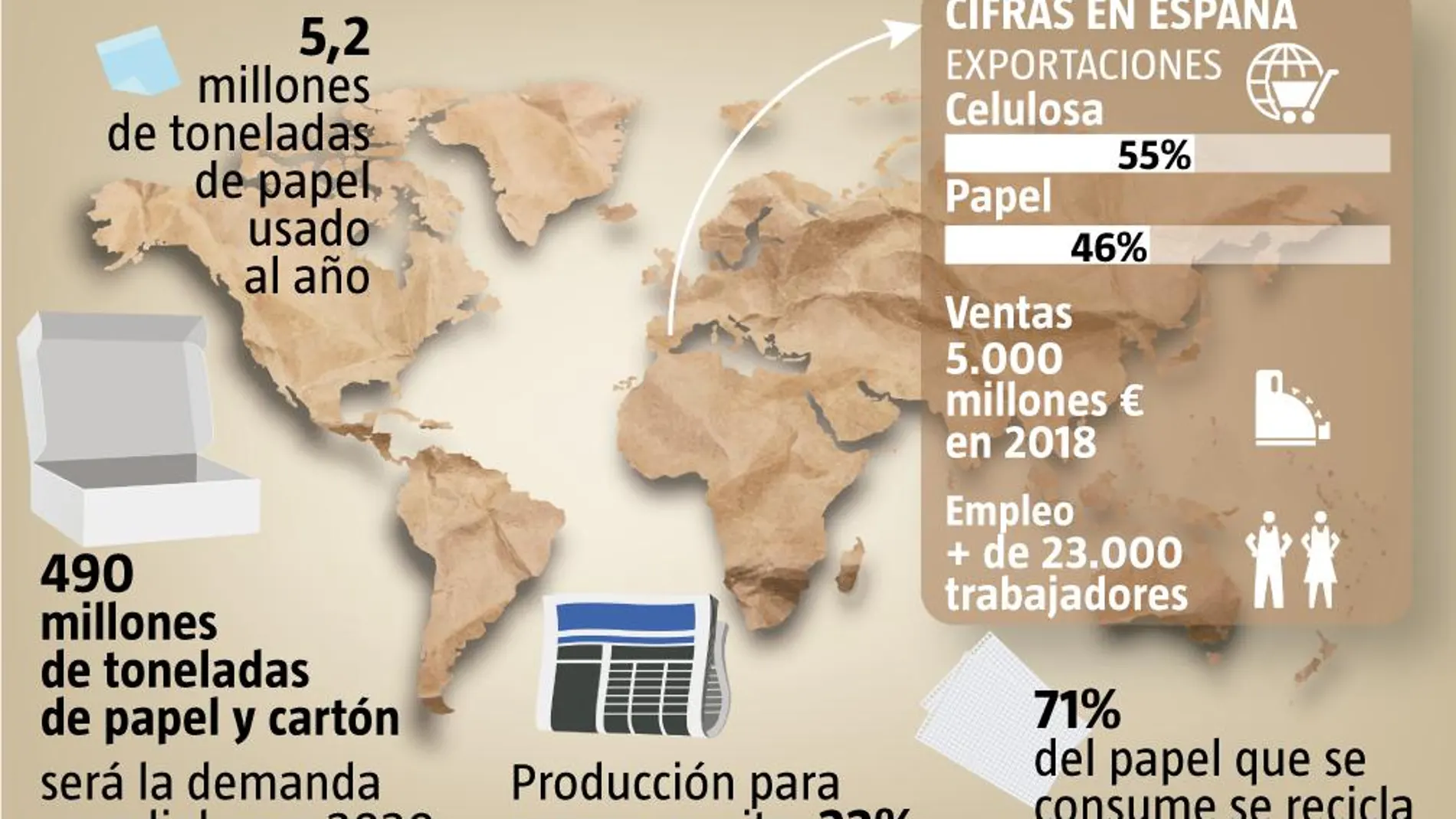 papel reciclado