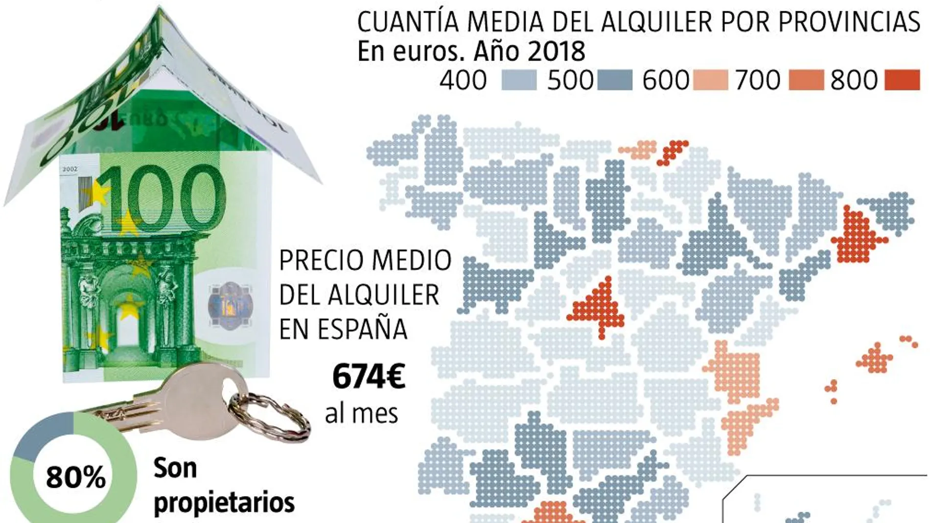 Alquiler en España
