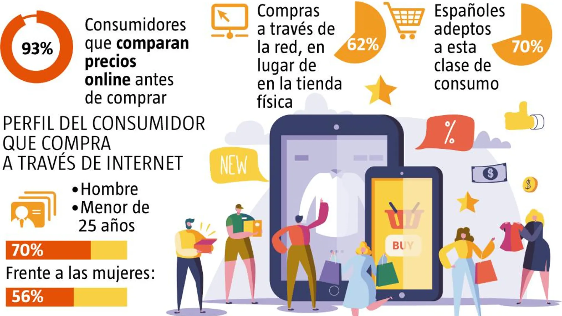 dia del consumidor