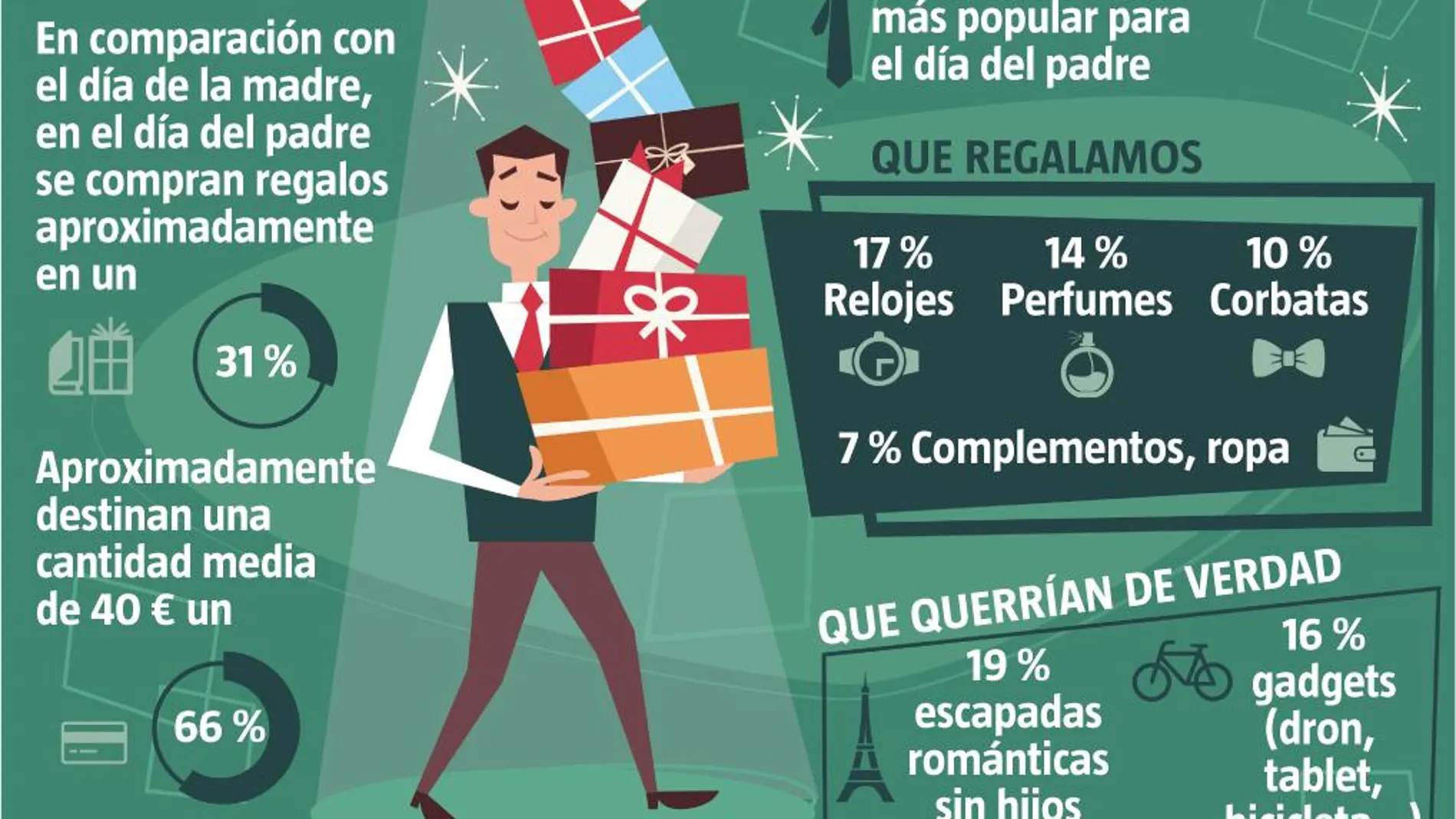 regalos en el día del padre