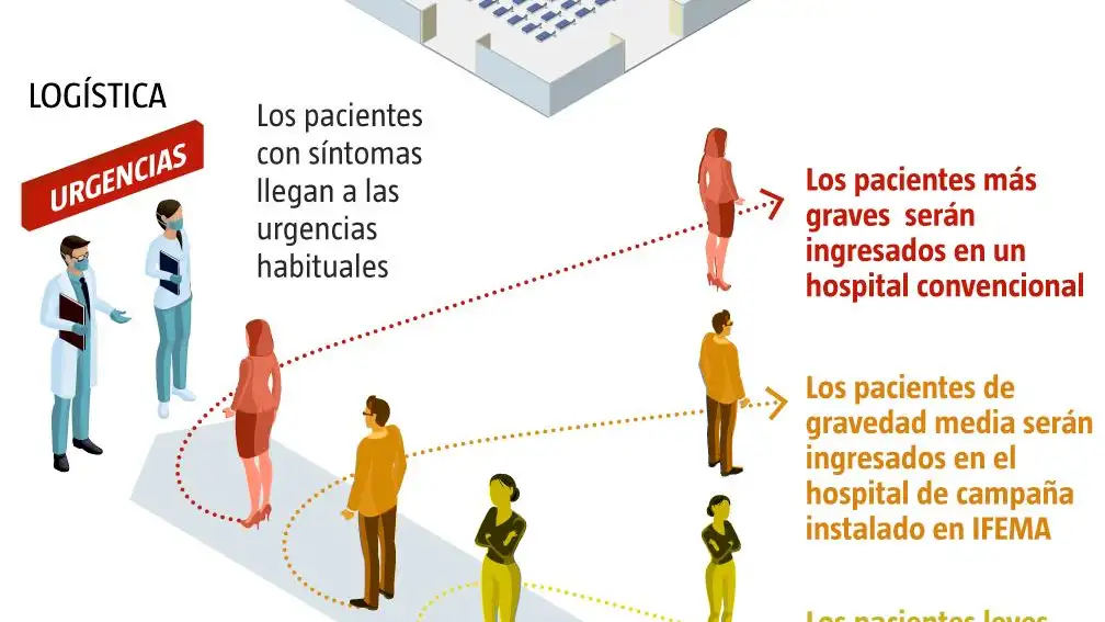 Conversión de IFEMA en hospital de campaña