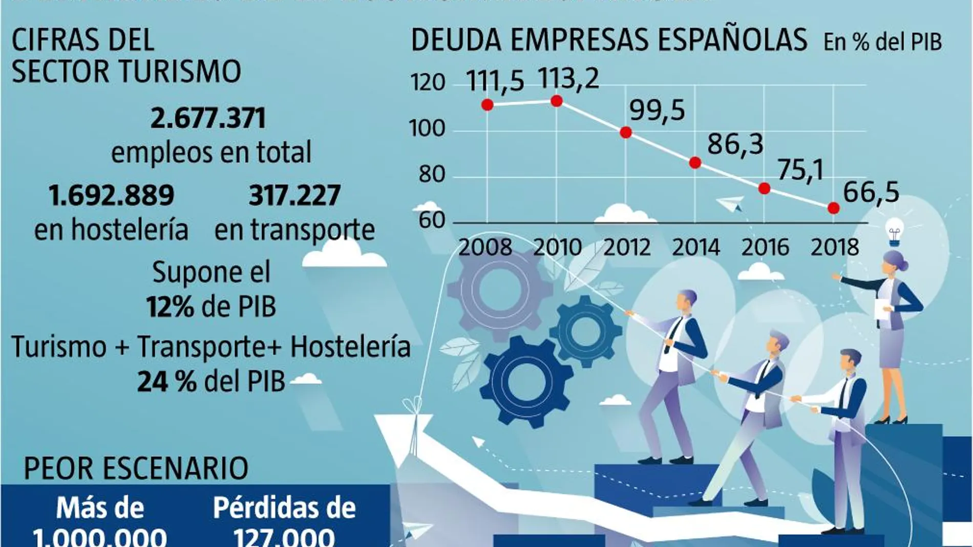 economía española puntos débiles