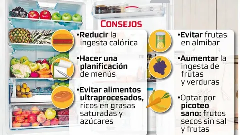 ATS dieta confinamiento