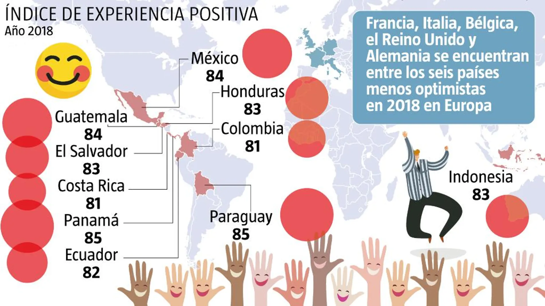 Índice de experiencia positiva