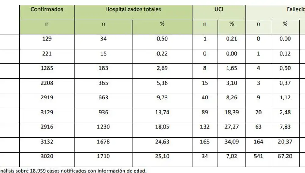 listado de casos en España