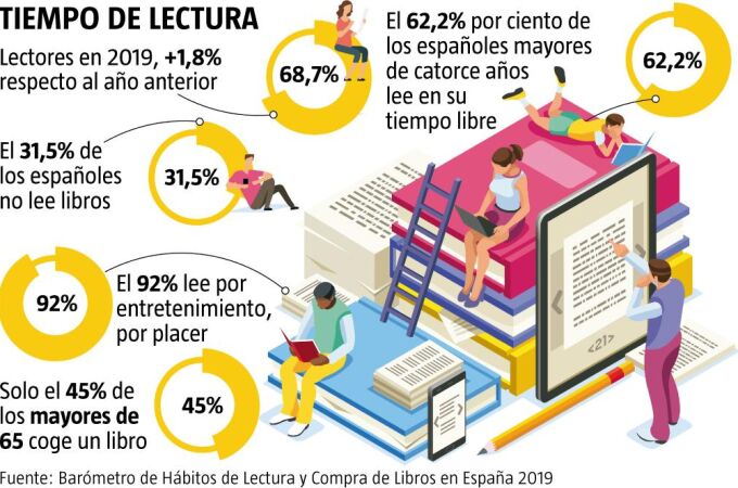Lectores en España