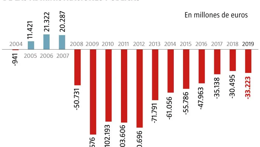 Deficit Público