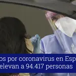 Los casos por coronavirus en España se elevan a 94.417 personas