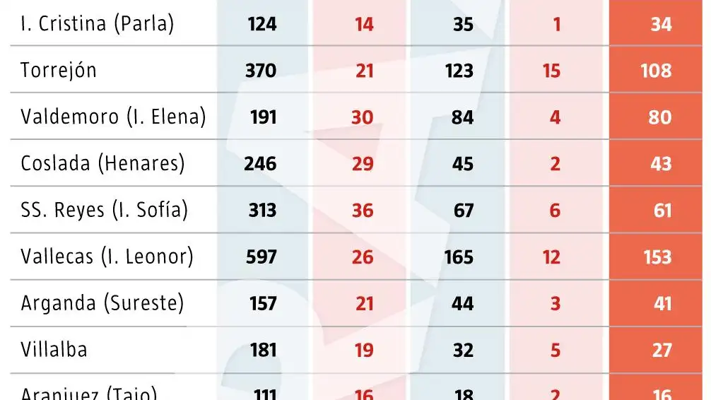 Fallecidos COVID-19 hospitales Madrid