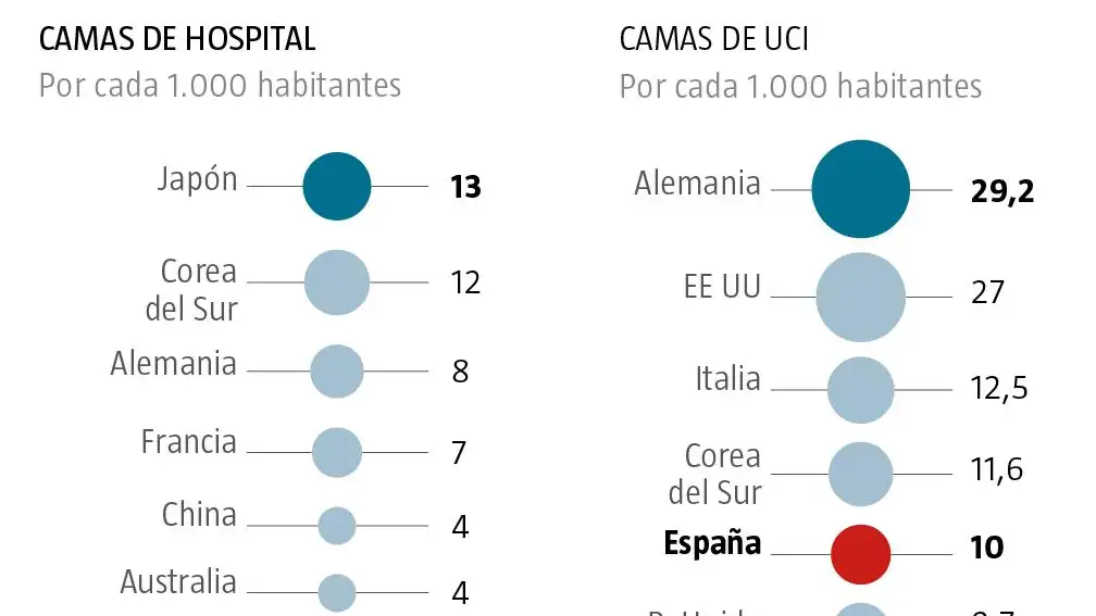 Radiografía de la Sanidad en el mundo