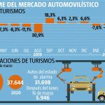 venta de turismos