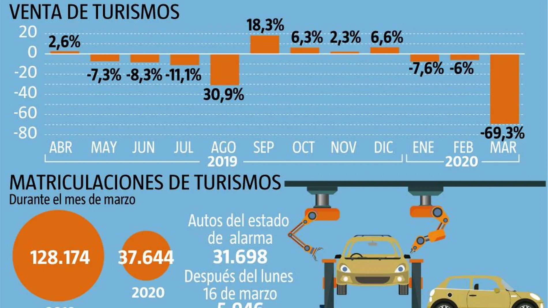 venta de turismos