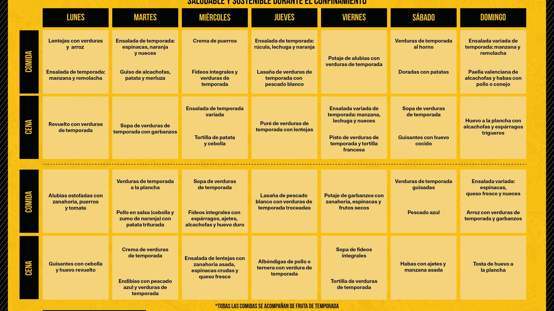 Menús saludables para menores, propuestos por la plataforma Escoles que Alimenten