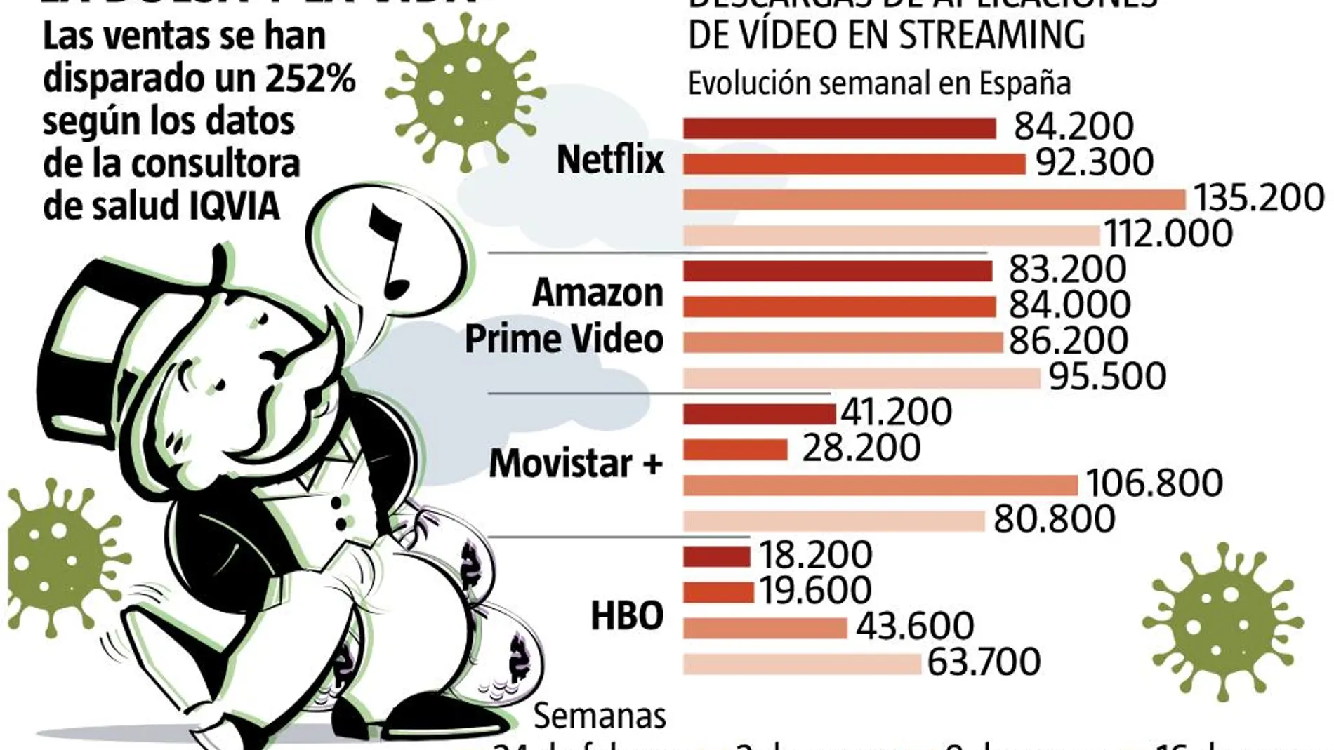 DESCARGAS DE VIDEO EN STREAMING