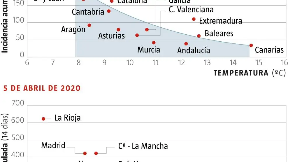 Infografía