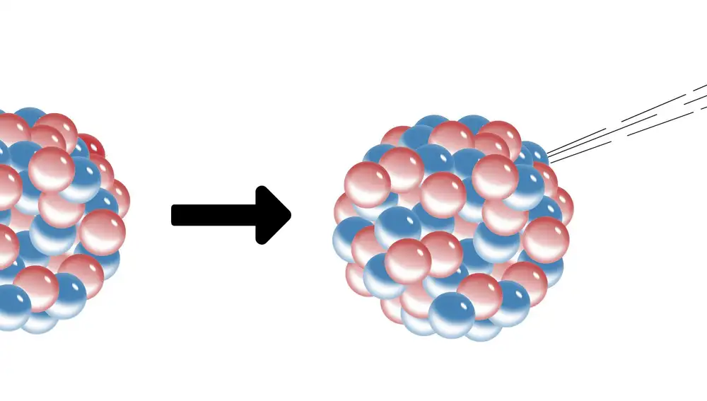 Una representación de una desintegración beta, en la que el núcleo emite un electrón y, a cambio, un neutrón se transforma en un protón. En este dibujo hemos representado los neutrones como bolas de color rojo y los protones como bolas de color azul.