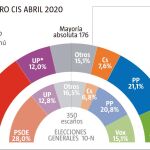 BARÓMETRO CIS ABRIL 2020