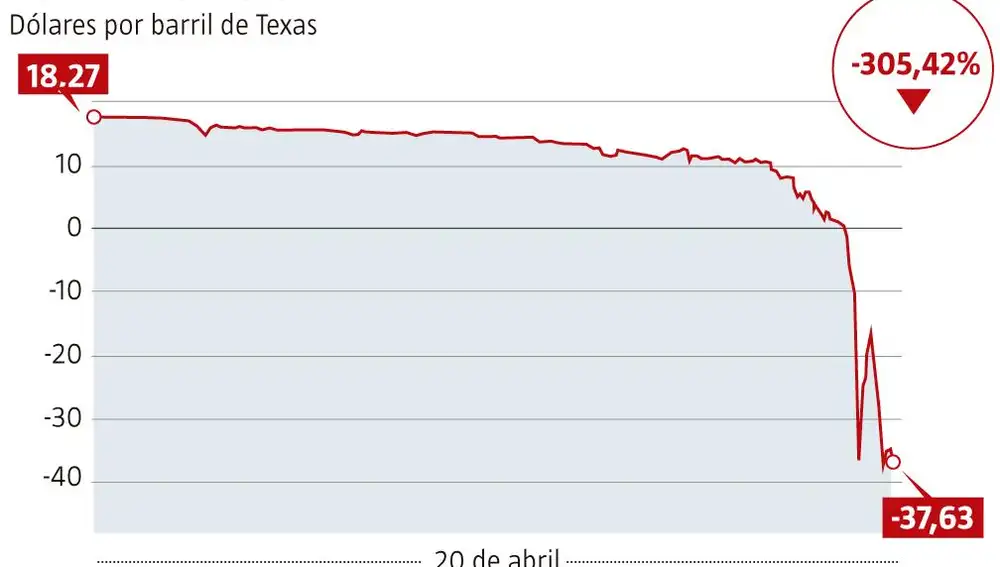 Precio petróleo