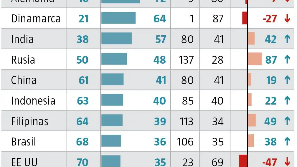 Ranking de resolución frente al coronavirus por países