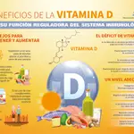 La Vitamina D ayuda a fortalecer el sistema inmune / Consejo General de Enfermería